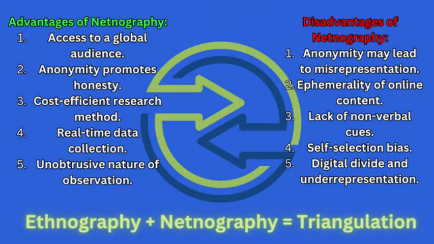 Netnography presentation: slide 7
Ethnography + Netnography = Triangulation