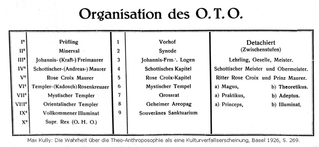 Organisation des OTO
CC BY-SA 4.0 Max Kully