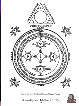 Protective circle and manifestation triangle (Crowley and Mathers)